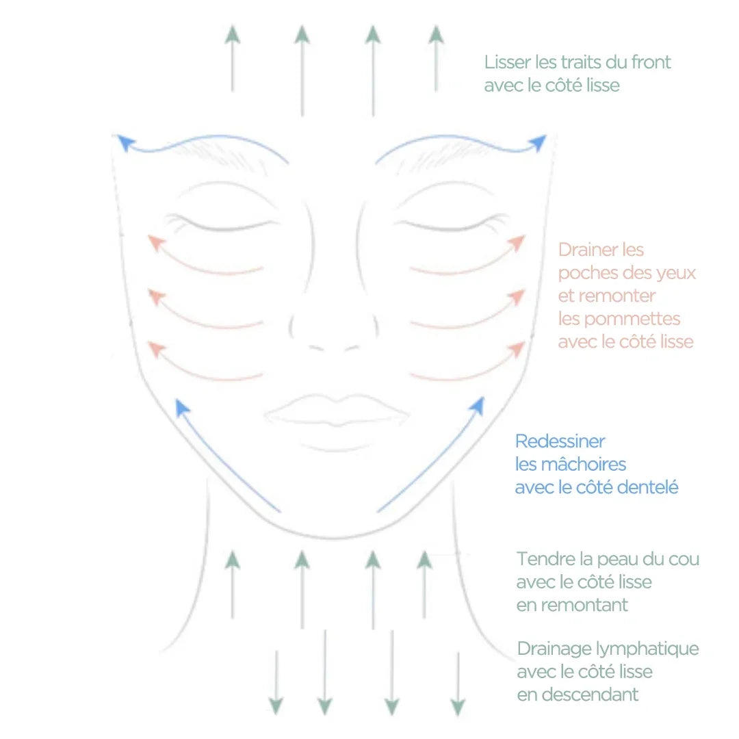 utilisation du gua sha pour le massage drainage lymphatique du visage